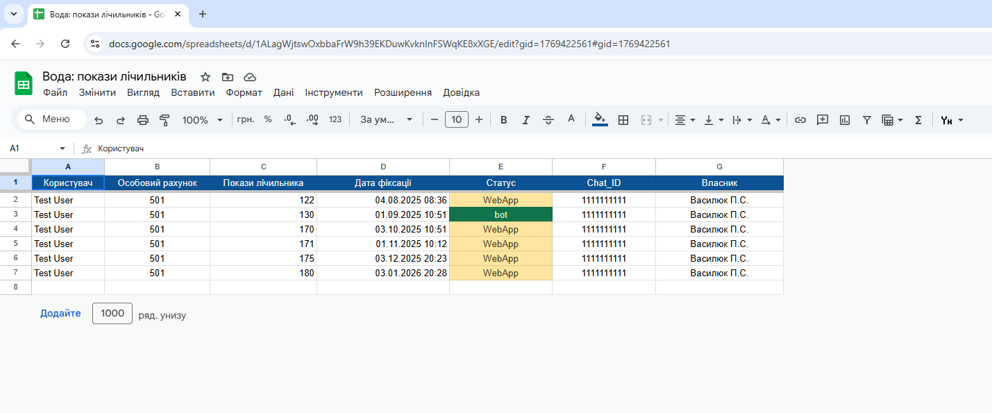 Google Таблиця
